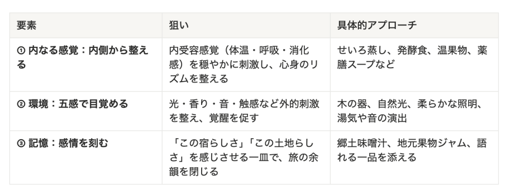 朝食の体験価値を高めるための3要素